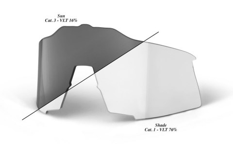 Szkła do okularów 100% SPEEDCRAFT Photochromic Clear/Smoke Lens (Szkła Fotochromatyczne Clear/ Smoke) (WYPRZEDAŻ -45%)